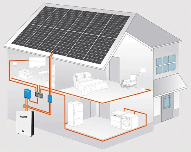 Wie funktioniert das Dosis-EV-Lademanagement?